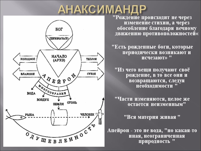АНАКСИМАНДР 